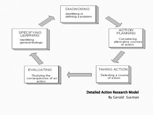 Action Research Cycle